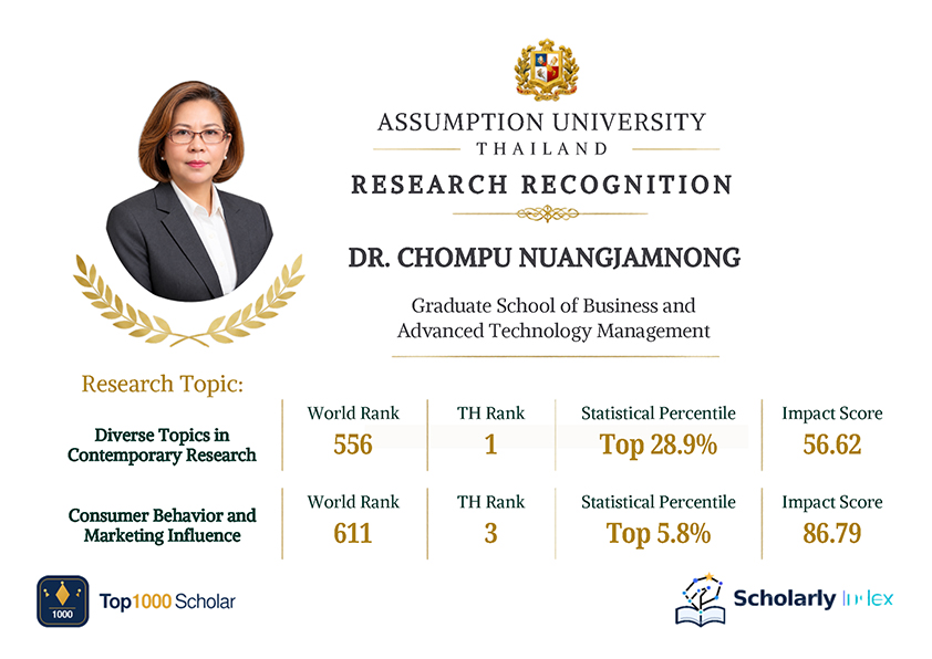 Photograph 3 accompanying: AU Scholars Earn Global Top 1,000 Rankings