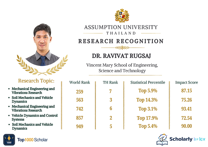 Photograph 5 accompanying: AU Scholars Earn Global Top 1,000 Rankings